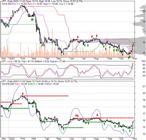 jps stock price|Nuveen Preferred & Income Securities Fund (JPS)